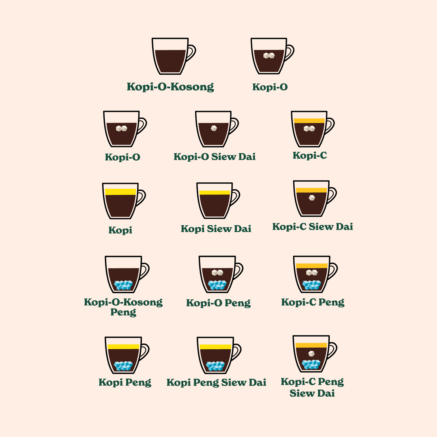 Classic Kopitiam Fresh Nanyang Coffee Bags